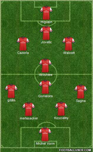 Arsenal Formation 2013