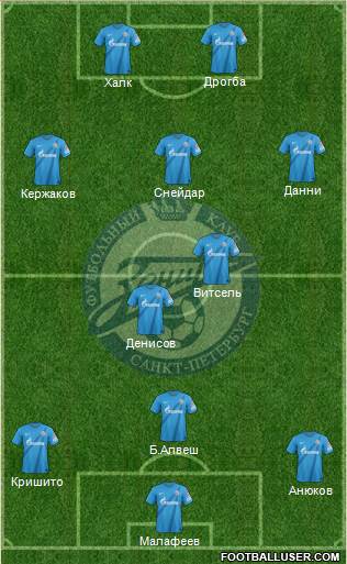 Zenit St. Petersburg Formation 2013