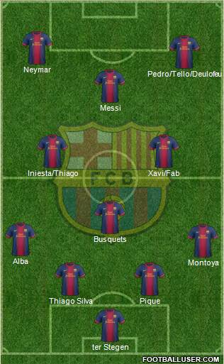 F.C. Barcelona Formation 2013