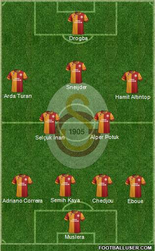Galatasaray SK Formation 2013