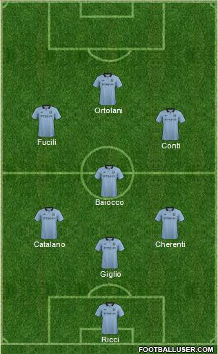 Manchester City Formation 2013