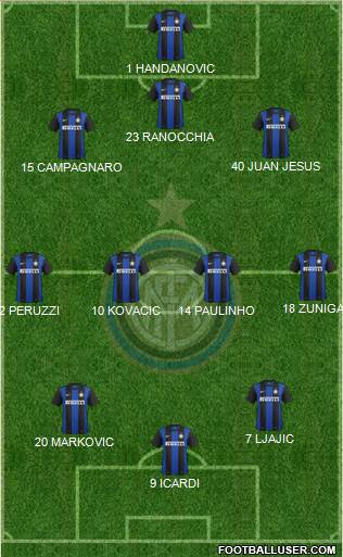 F.C. Internazionale Formation 2013