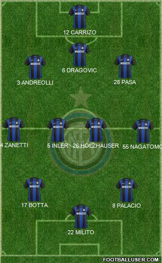 F.C. Internazionale Formation 2013