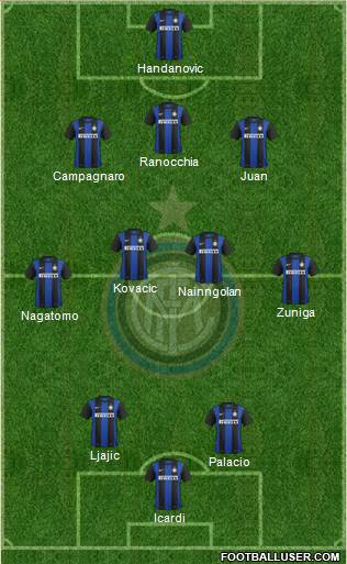 F.C. Internazionale Formation 2013