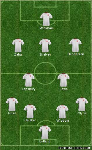 England Formation 2013