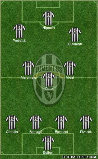 Juventus Formation 2013