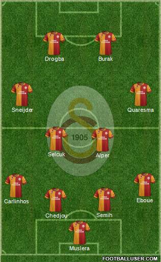 Galatasaray SK Formation 2013