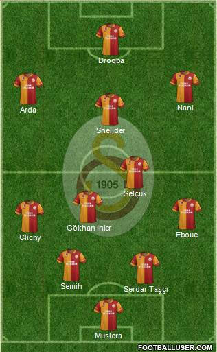 Galatasaray SK Formation 2013