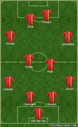 Wales Formation 2013