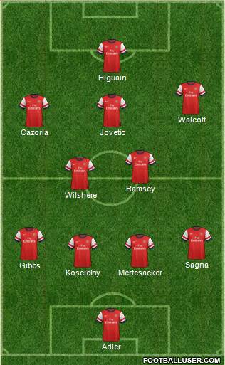 Arsenal Formation 2013