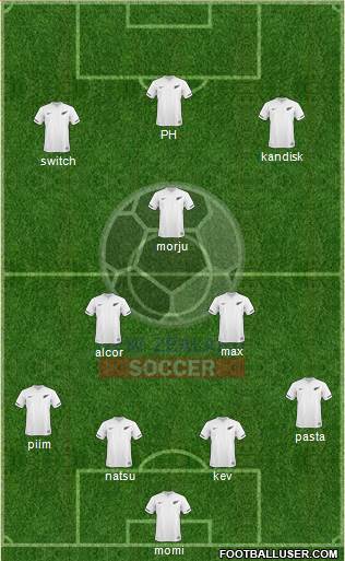 New Zealand Formation 2013