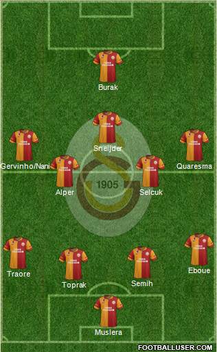Galatasaray SK Formation 2013