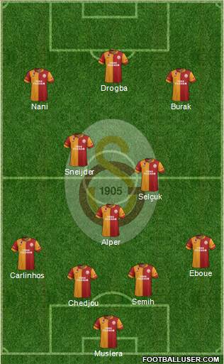Galatasaray SK Formation 2013