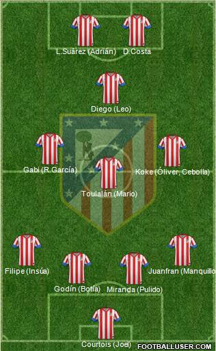 C. Atlético Madrid S.A.D. Formation 2013