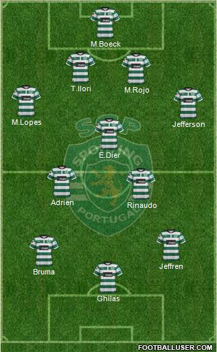 Sporting Clube de Portugal - SAD Formation 2013