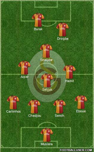 Galatasaray SK Formation 2013
