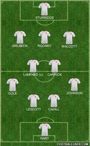 England Formation 2013