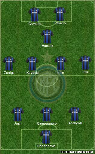 F.C. Internazionale Formation 2013