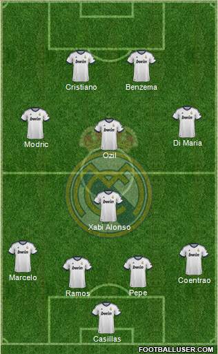 Real Madrid C.F. Formation 2013