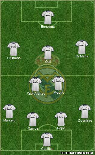 Real Madrid C.F. Formation 2013