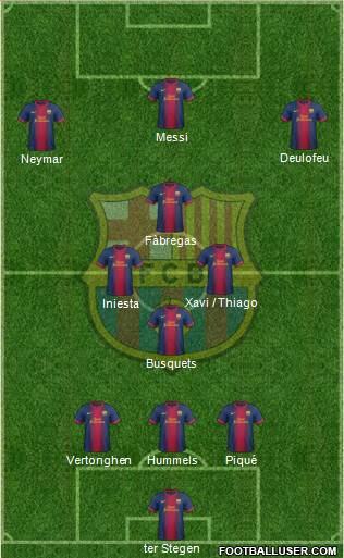 F.C. Barcelona Formation 2013