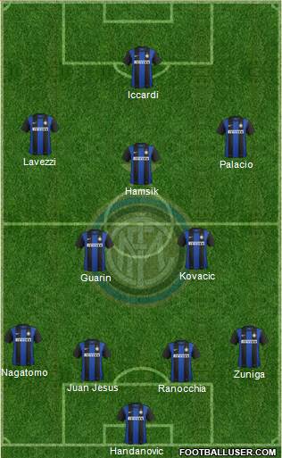 F.C. Internazionale Formation 2013