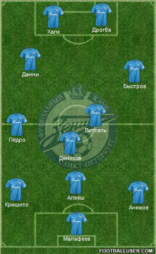 Zenit St. Petersburg Formation 2013