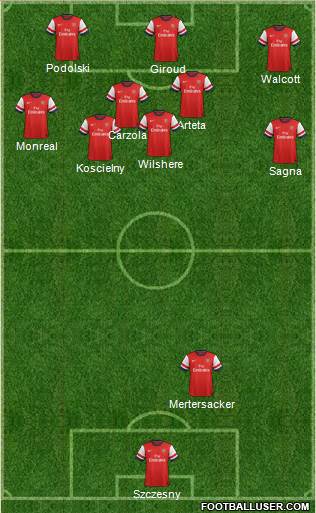 Arsenal Formation 2013
