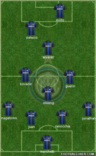 F.C. Internazionale Formation 2013