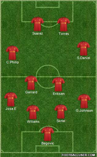 Liverpool Formation 2013
