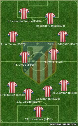 C. Atlético Madrid S.A.D. Formation 2013