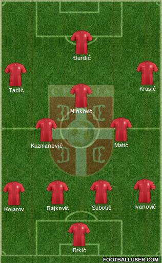 Serbia Formation 2013