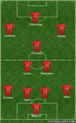Liverpool Formation 2013
