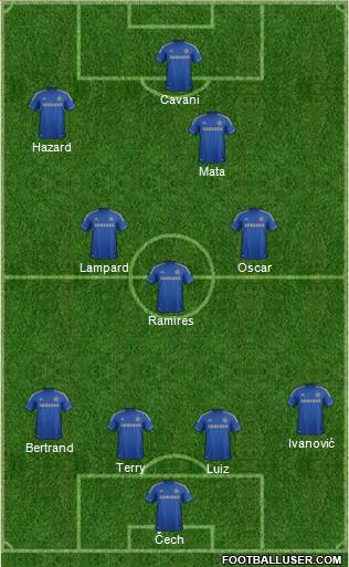Chelsea Formation 2013