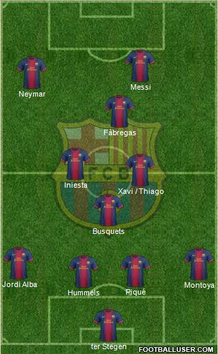 F.C. Barcelona Formation 2013