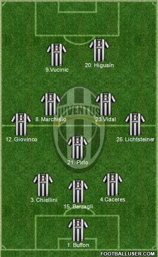 Juventus Formation 2013
