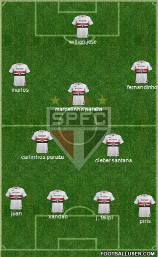 São Paulo FC Formation 2013