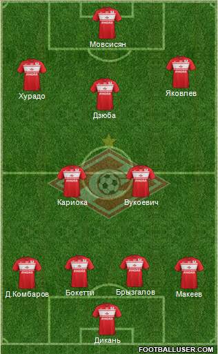 Spartak Moscow Formation 2013