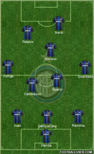 F.C. Internazionale Formation 2013