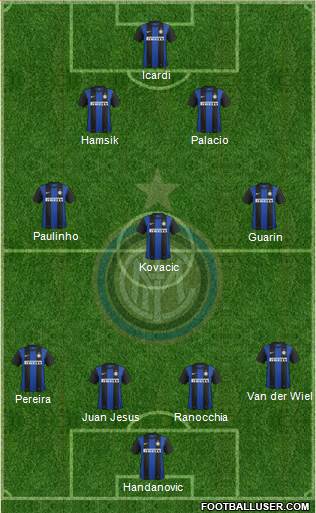 F.C. Internazionale Formation 2013