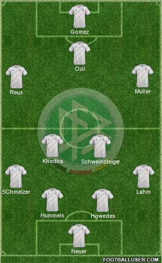 Germany Formation 2013