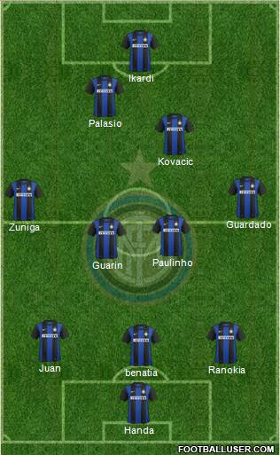 F.C. Internazionale Formation 2013