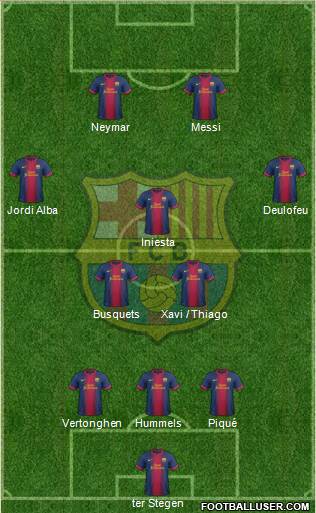 F.C. Barcelona Formation 2013