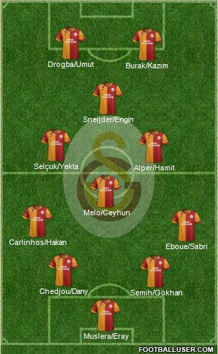 Galatasaray SK Formation 2013