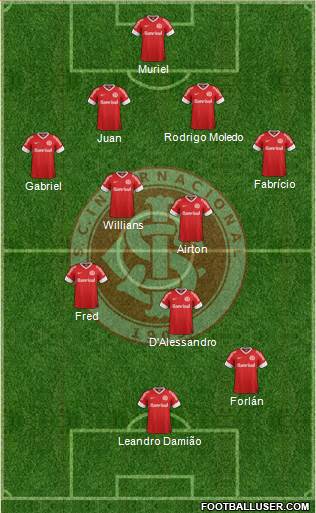 SC Internacional Formation 2013