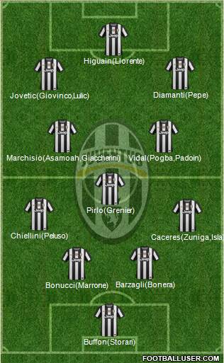 Juventus Formation 2013