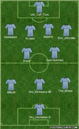 Manchester City Formation 2013