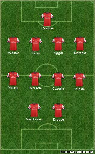 Arsenal Formation 2013