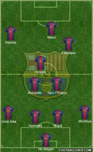 F.C. Barcelona Formation 2013