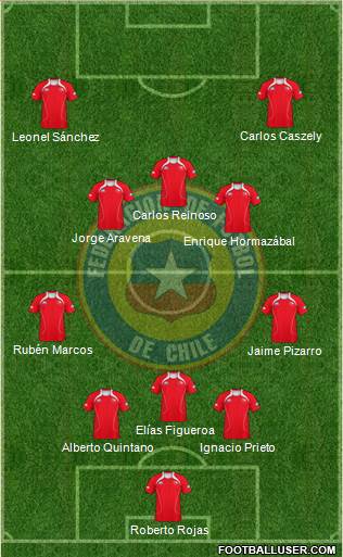 Chile Formation 2013